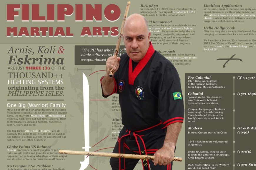 Arnis: The Martial Art of the Philippines