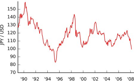 The Impact of the Japanese Yen's Decline on Everyday Life