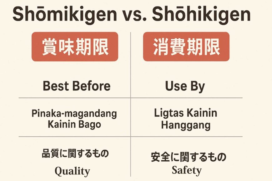 shomikigen-vs-shohikigen-understanding-japans-expiration-labels-08